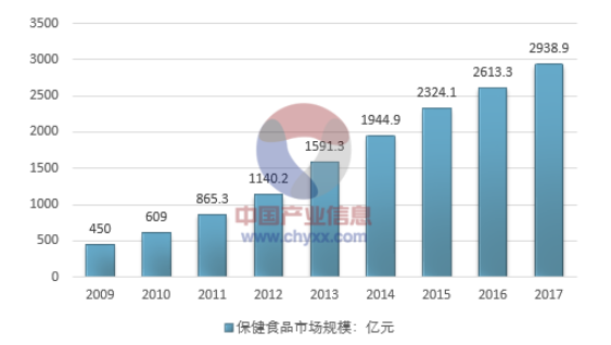 仙芝樓創意電商頁面策劃全案