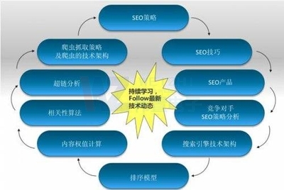 汕頭網站建設_營銷型網站制作_汕頭小程序開發定制-浩方網頁設計直至滿意