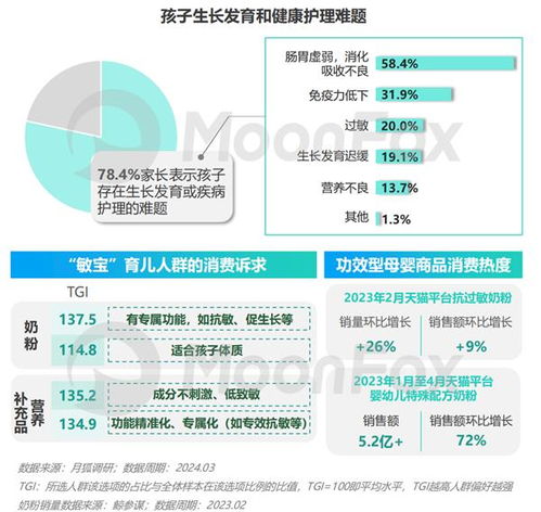 2024年移動互聯(lián)網(wǎng)親子行業(yè)研究報(bào)告
